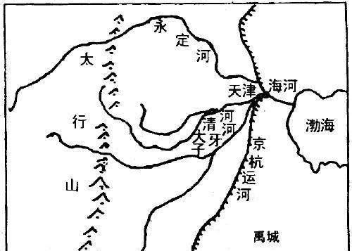 海河在哪里哪个省的,海河图1