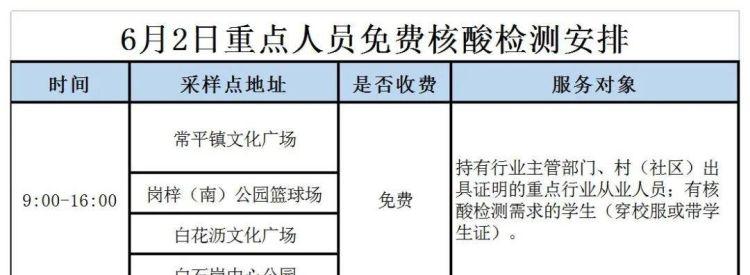 常平在哪里做核酸检测,常平文化广场今天24小时做核酸图1