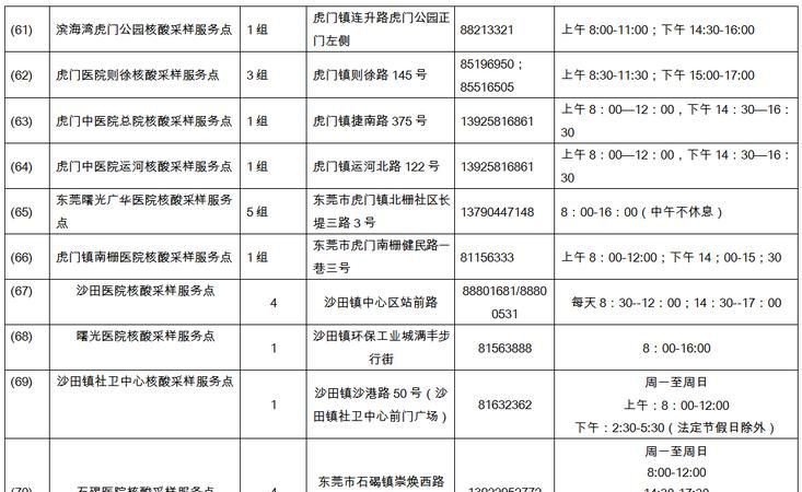 常平在哪里做核酸检测,常平文化广场今天24小时做核酸图3