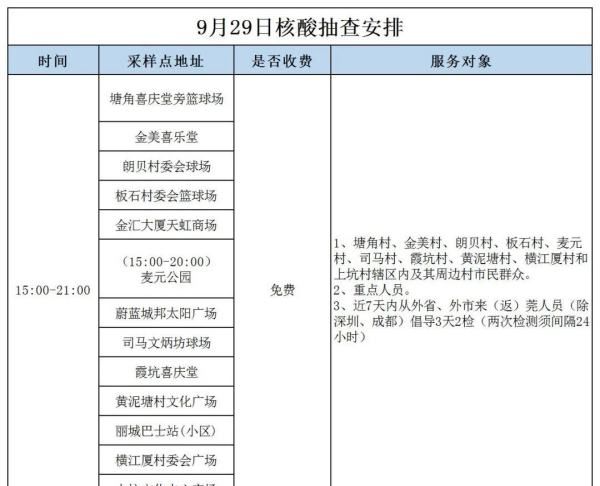 常平在哪里做核酸检测,常平文化广场今天24小时做核酸图4