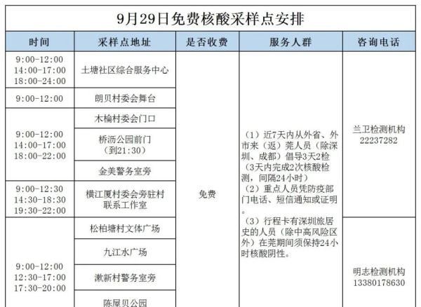 常平在哪里做核酸检测,常平文化广场今天24小时做核酸图5