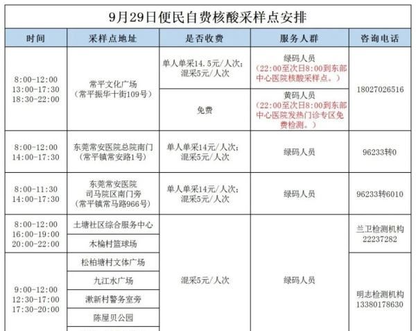 常平在哪里做核酸检测,常平文化广场今天24小时做核酸图6