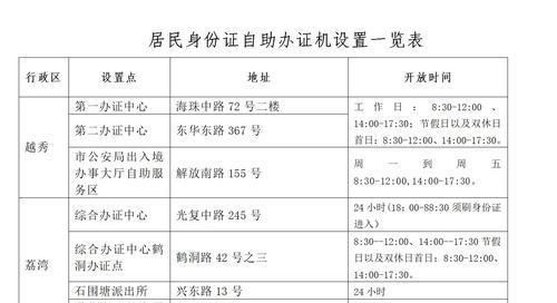 福清在哪里办身份证,本人身份证遗失声明图1