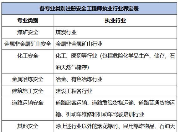 泰兴在哪里考安全员证,泰兴危险化学品安全作业在哪里报名考试图2