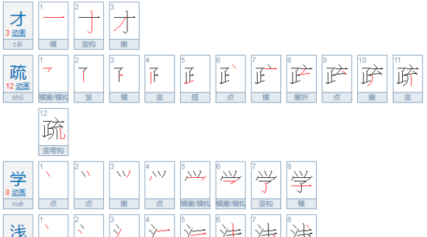 才疏学浅下一句,才疏学浅下一句是什么图2