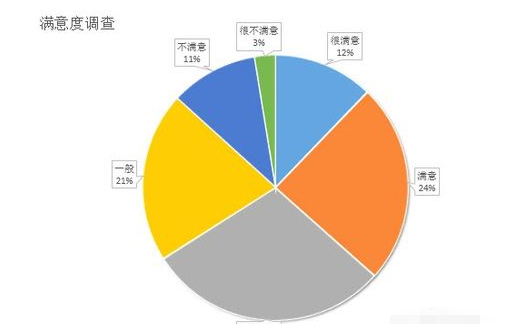 ppt图标在哪里,在PPT中该如何设置图标图7