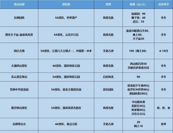 龙蟠f,南京汽车4s店有哪些地方图2